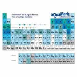 TABLA PERIÓDICA SEGUN SU PRESENCIA EN EL AGUA DE MAR